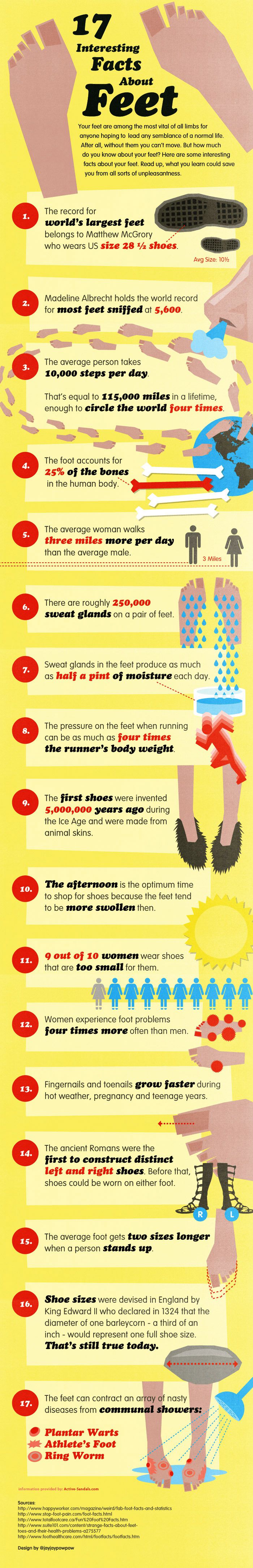 Interesting Foot Facts Infographic